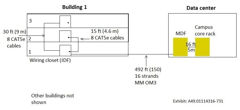 HPE6-A49 question #53 exhibit 1