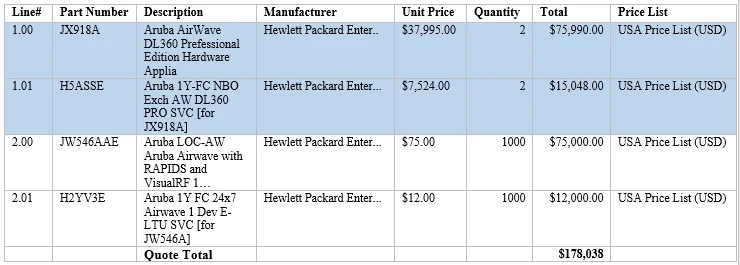 HPE6-A49 question #26 exhibit