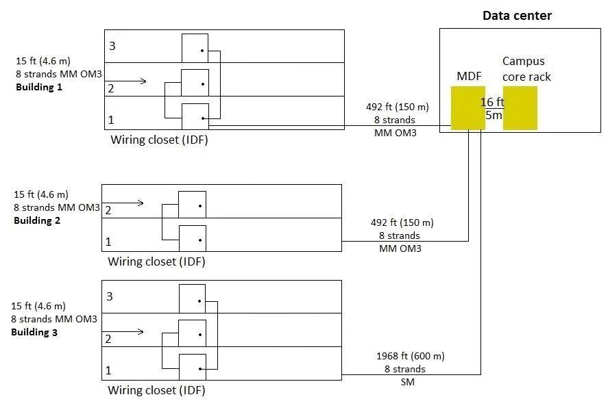 HPE6-A49 question #4 exhibit