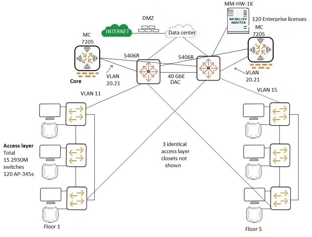 HPE6-A49 question #63 exhibit