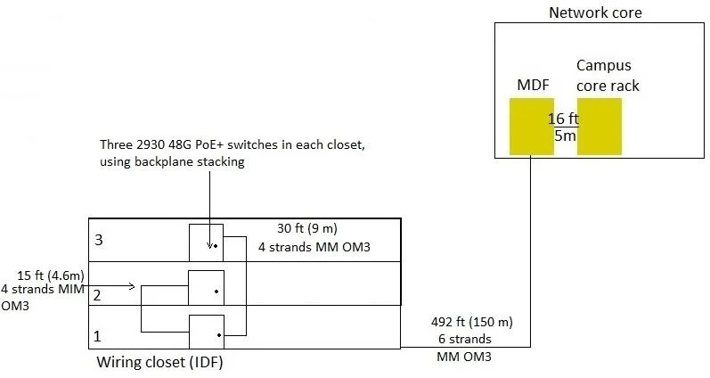 HPE6-A49 question #45 exhibit