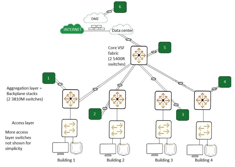HPE6-A49 question #2 exhibit