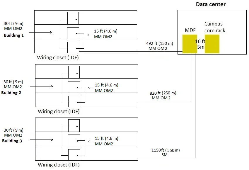 HPE6-A49 question #19 exhibit