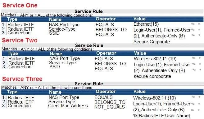 HPE6-A67 question #4 exhibit