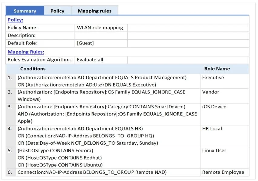 HPE6-A68 question #8 exhibit