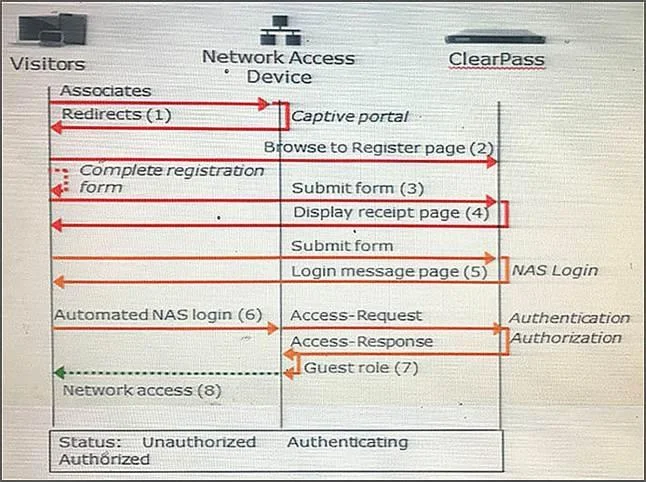 HPE6-A68 question #129 exhibit