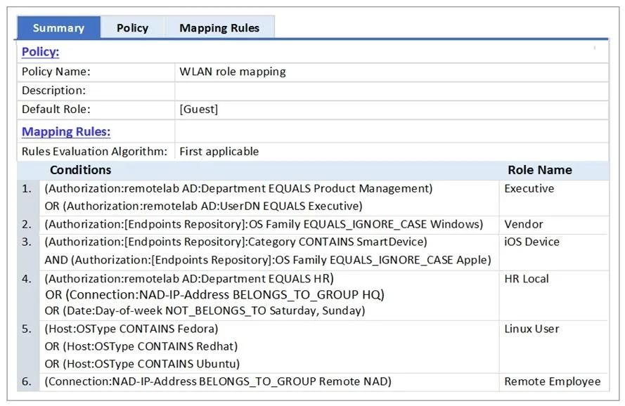 HPE6-A68 question #36 exhibit