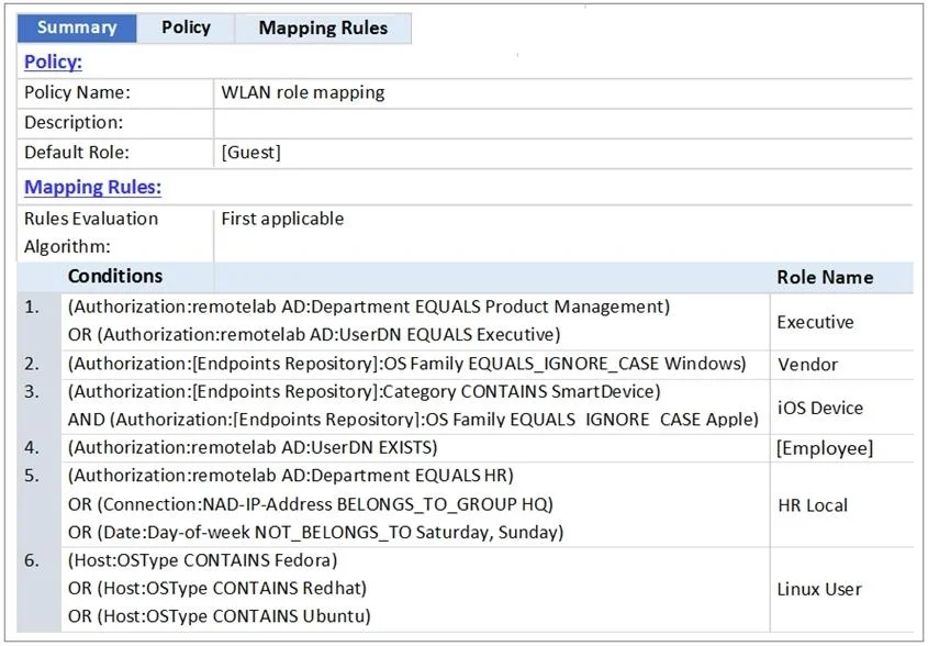 HPE6-A68 question #50 exhibit