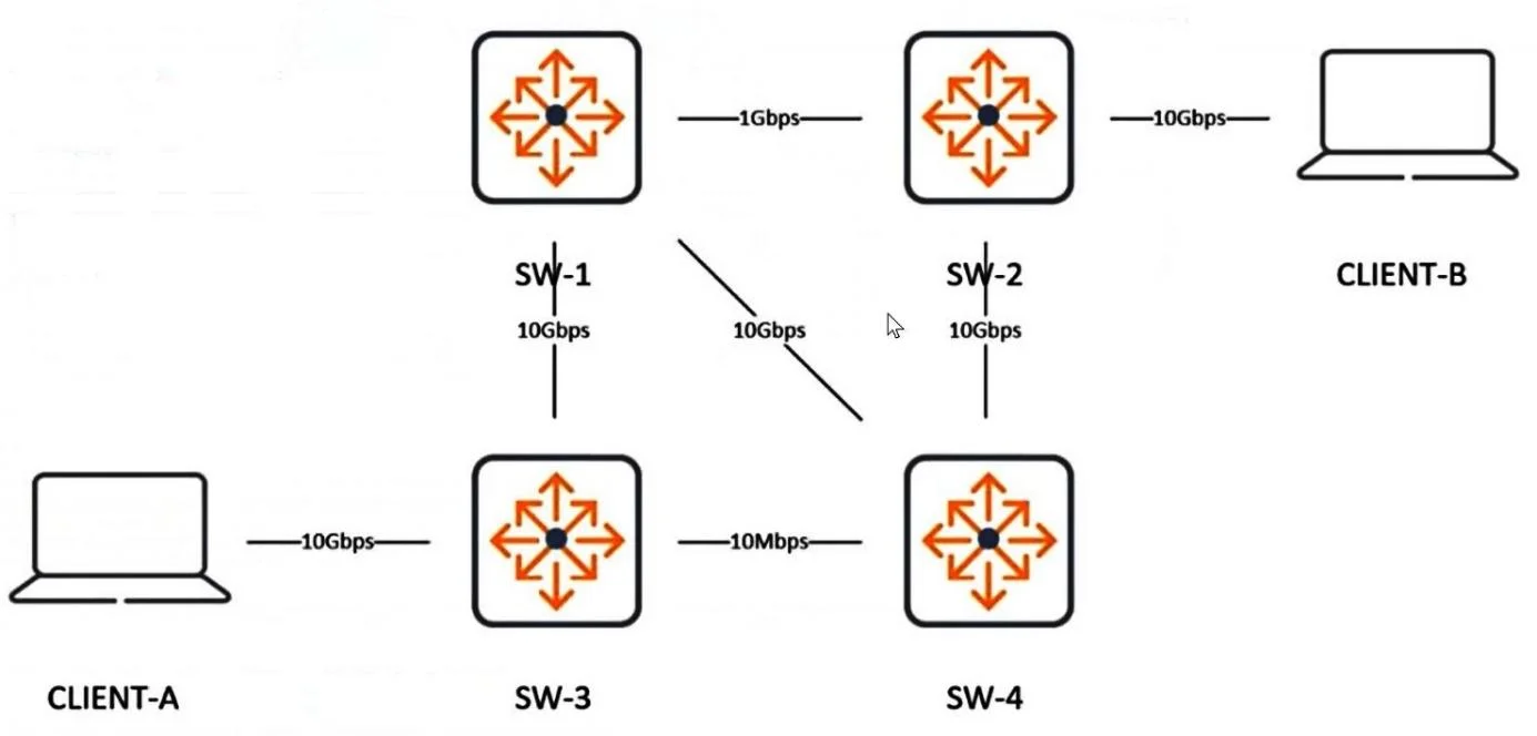 HPE6-A69 question #20 exhibit