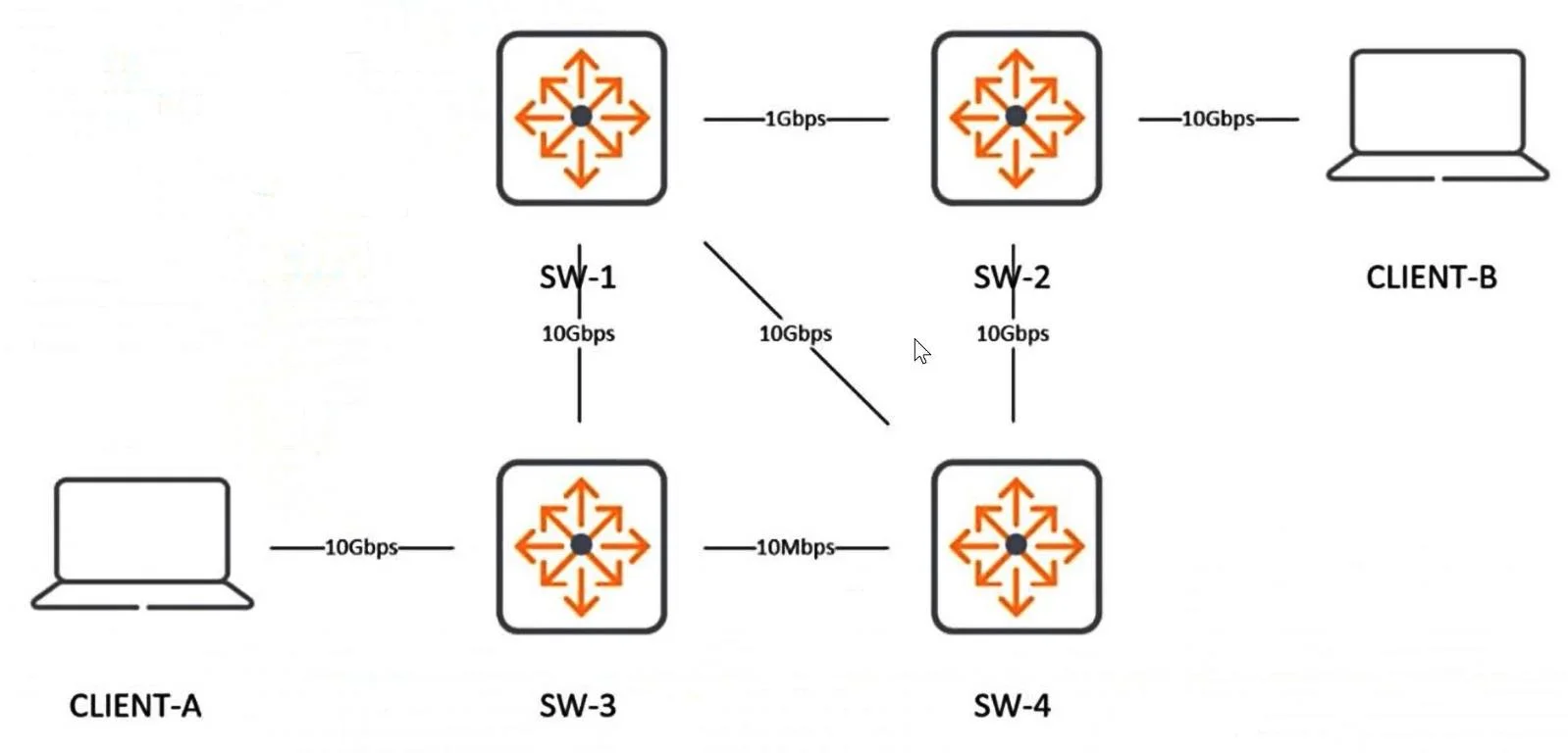 HPE6-A69 question #53 exhibit