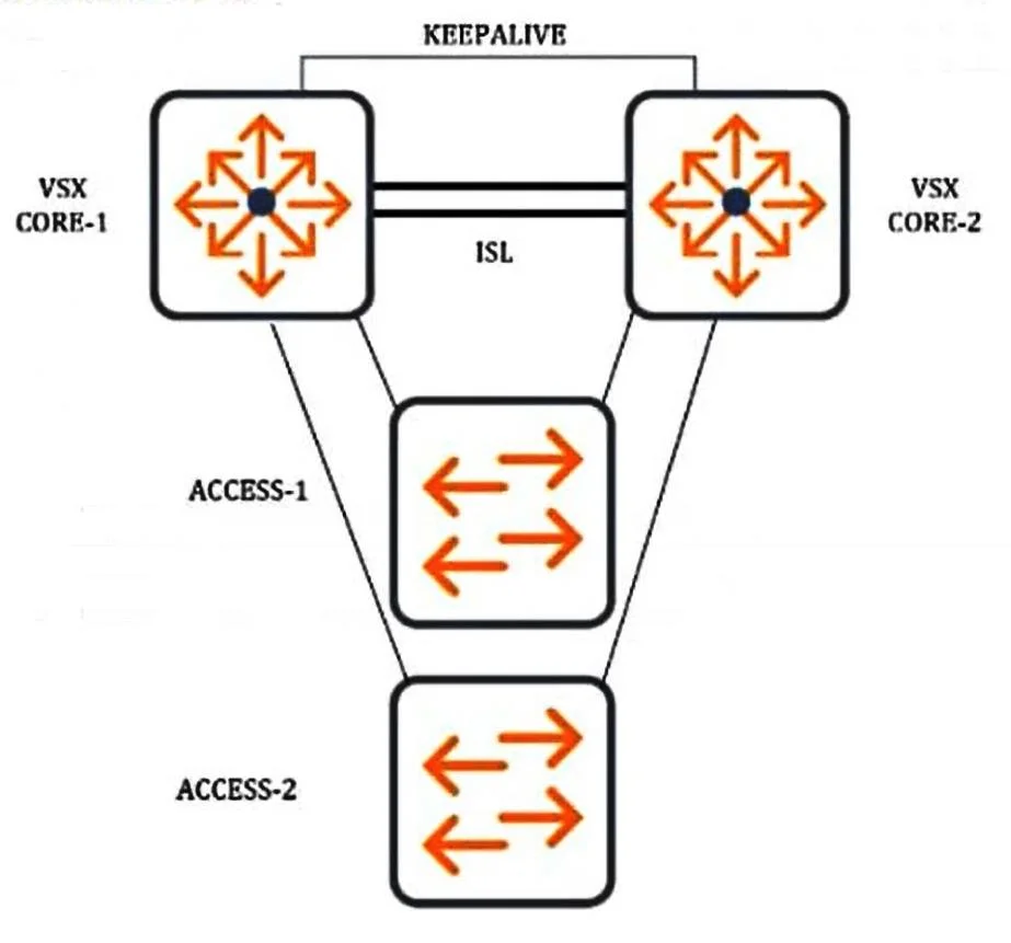 HPE6-A69 question #10 exhibit