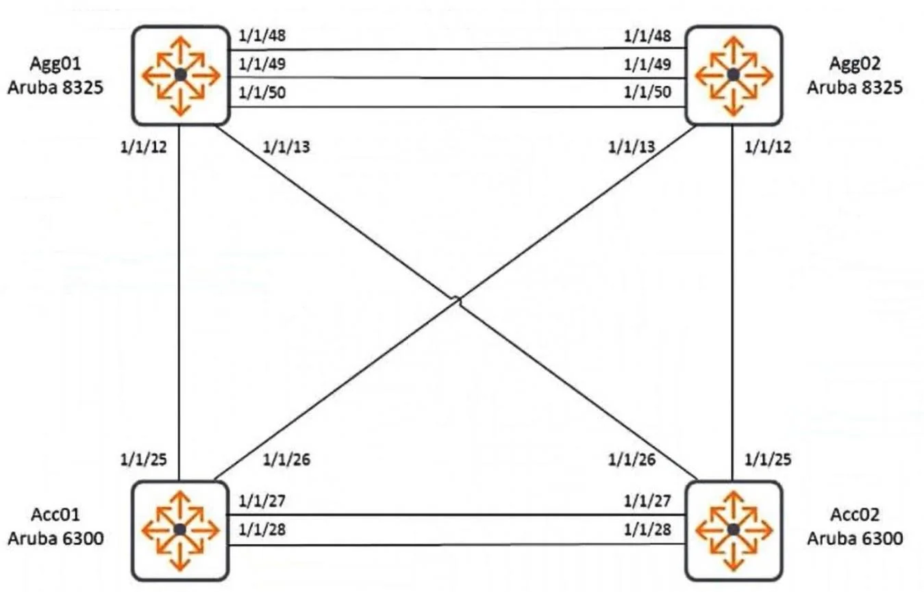 HPE6-A69 question #56 exhibit 1