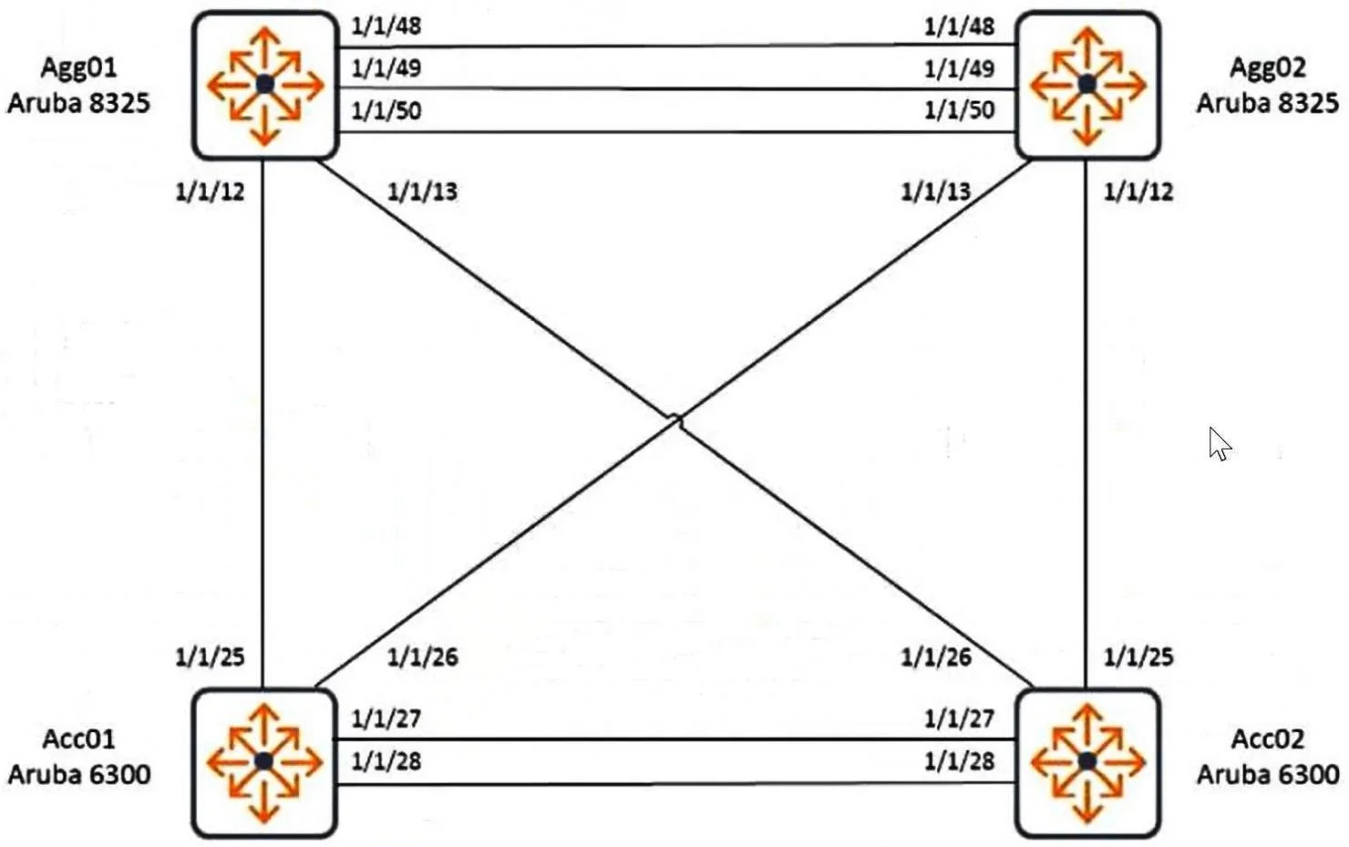 HPE6-A69 question #38 exhibit 1