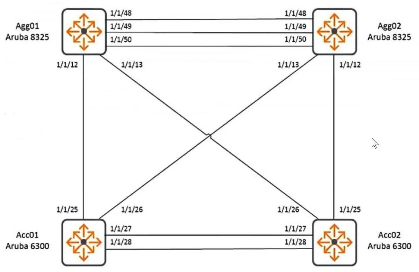 HPE6-A69 question #7 exhibit 1