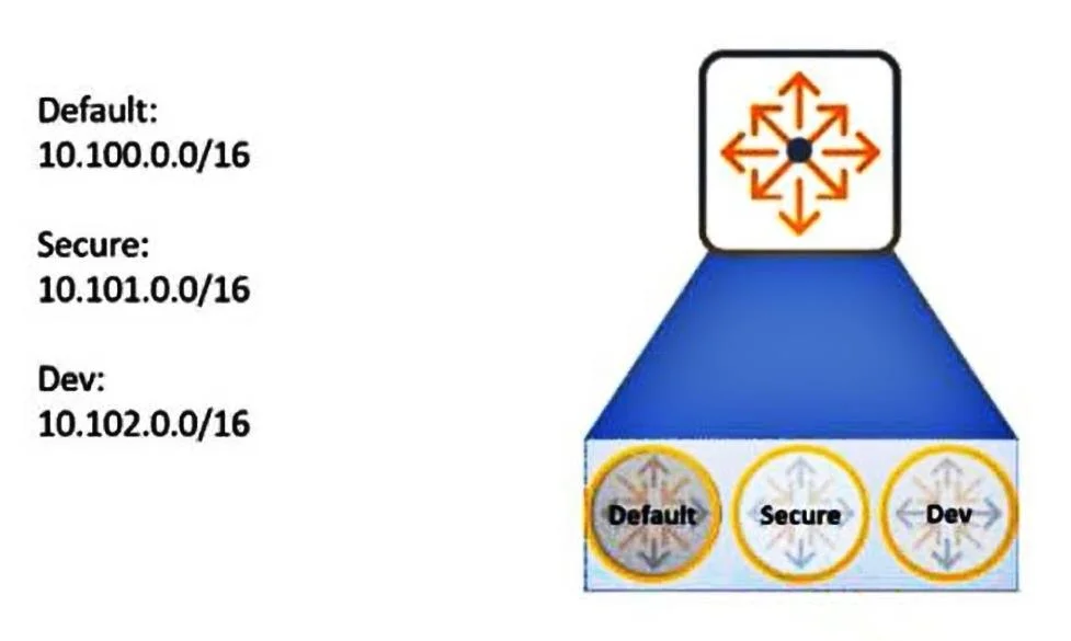 HPE6-A69 question #26 exhibit