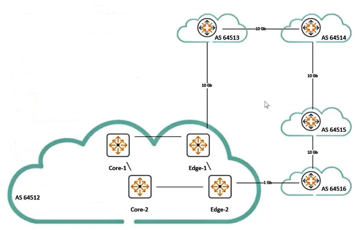 HPE6-A69 question #14 exhibit