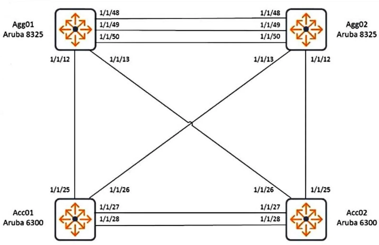 HPE6-A69 question #33 exhibit 1