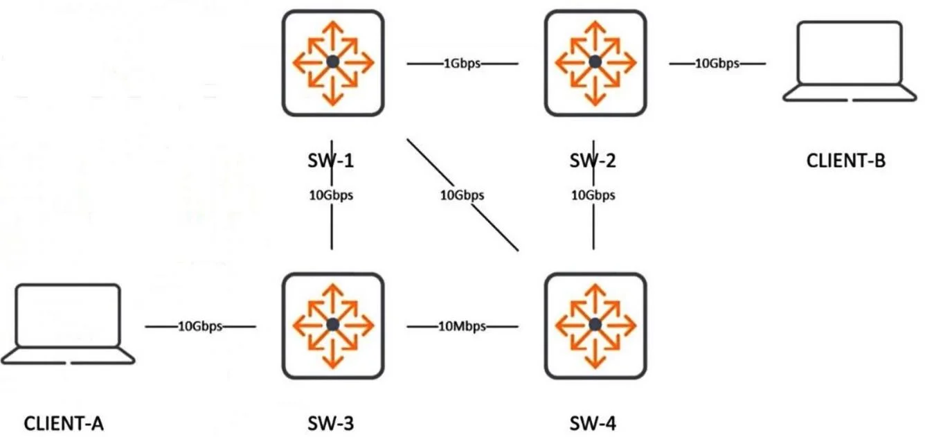 HPE6-A69 question #57 exhibit
