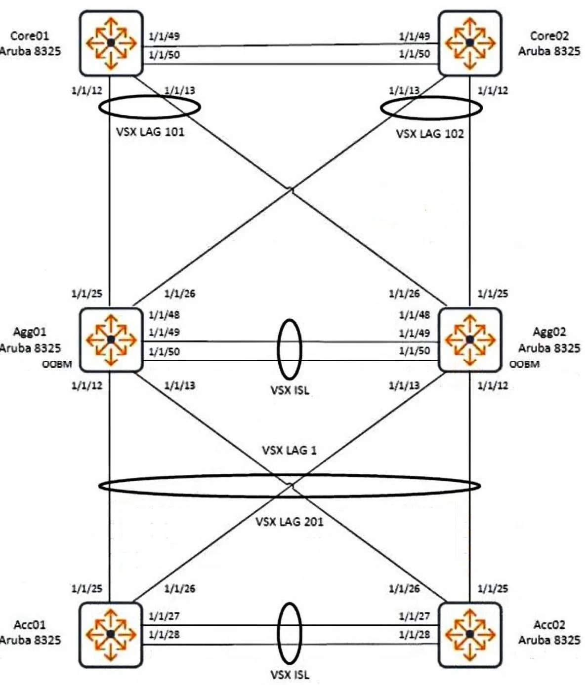 HPE6-A69 question #9 exhibit