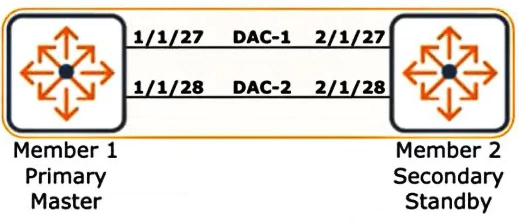 HPE6-A69 question #30 exhibit 1