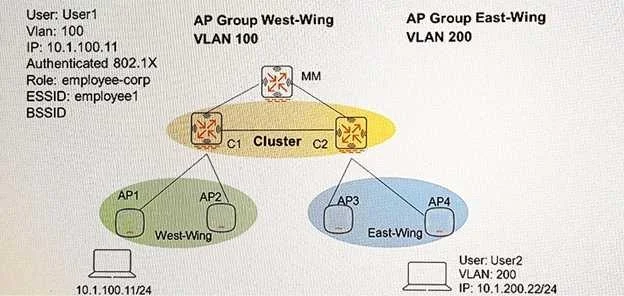HPE6-A71 question #165 exhibit