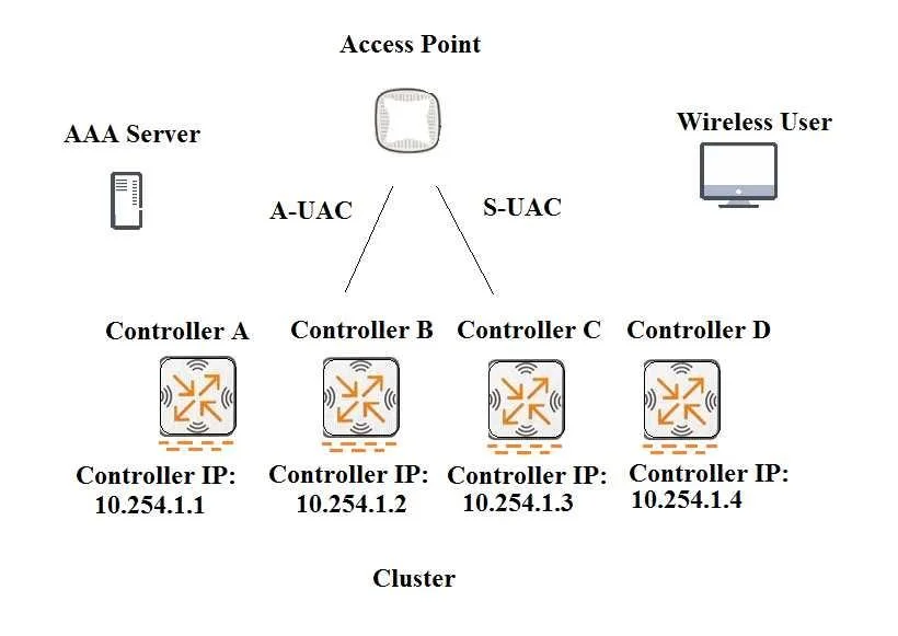 HPE6-A71 question #34 exhibit