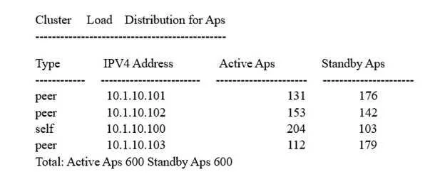 HPE6-A71 question #133 exhibit