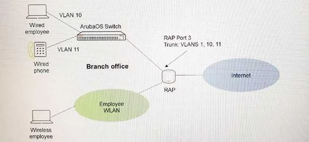 HPE6-A71 question #150 exhibit