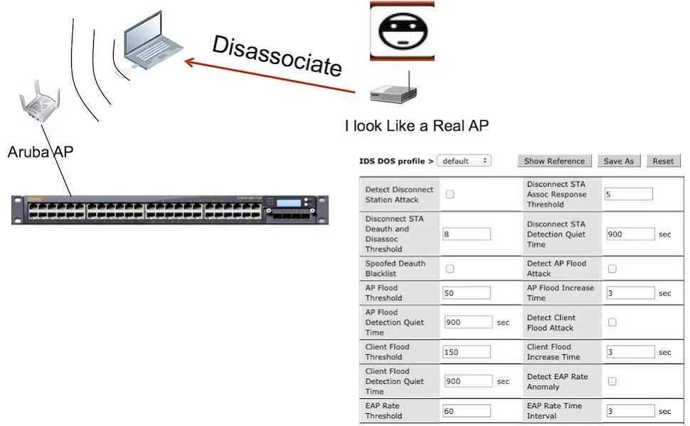 HPE6-A71 question #189 exhibit