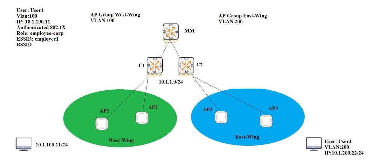 HPE6-A71 question #37 exhibit