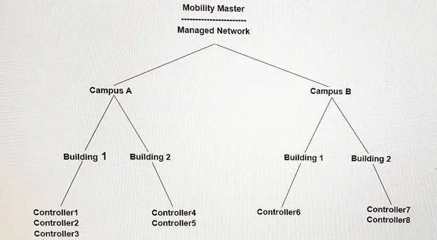 HPE6-A71 question #12 exhibit