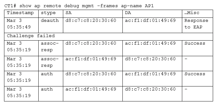 HPE6-A71 question #40 exhibit