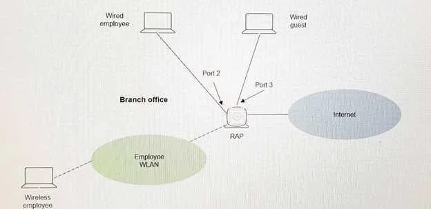 HPE6-A71 question #123 exhibit