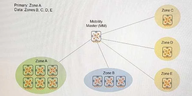 HPE6-A71 question #143 exhibit