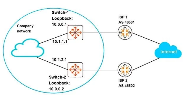 HPE6-A75 question #34 exhibit 1