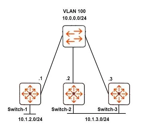 HPE6-A75 question #60 exhibit