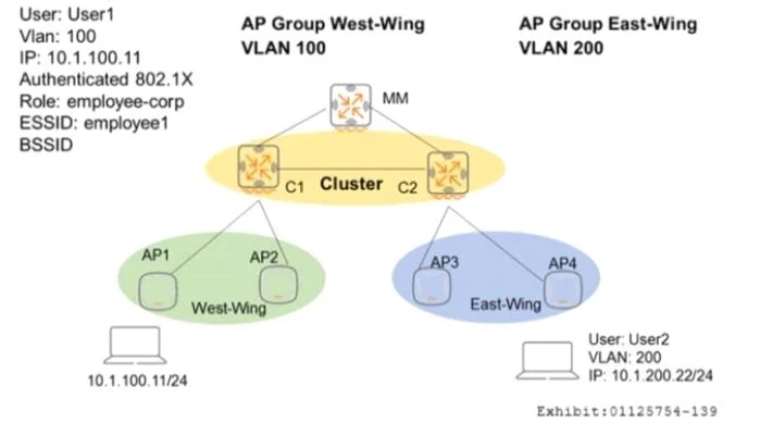 HPE6-A75 question #46 exhibit