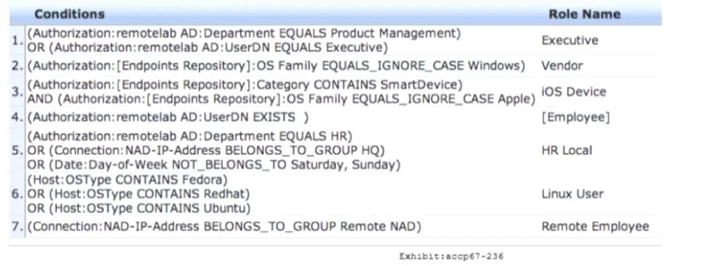 HPE6-A75 question #27 exhibit