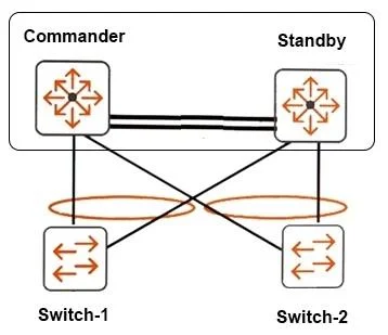 HPE6-A75 question #55 exhibit