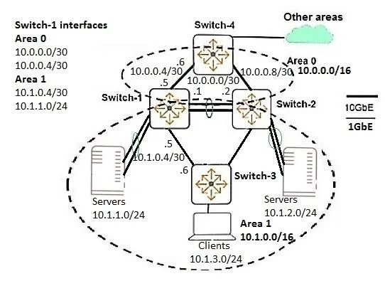 HPE6-A75 question #54 exhibit 1
