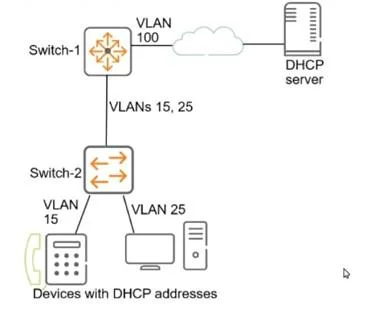 HPE6-A78 question #78 exhibit