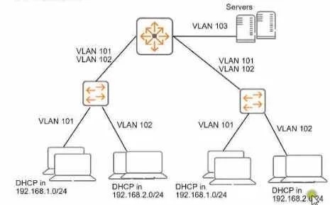 HPE6-A78 question #155 exhibit