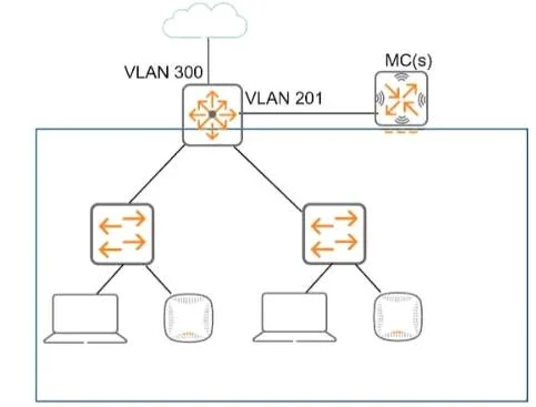 HPE6-A78 question #10 exhibit