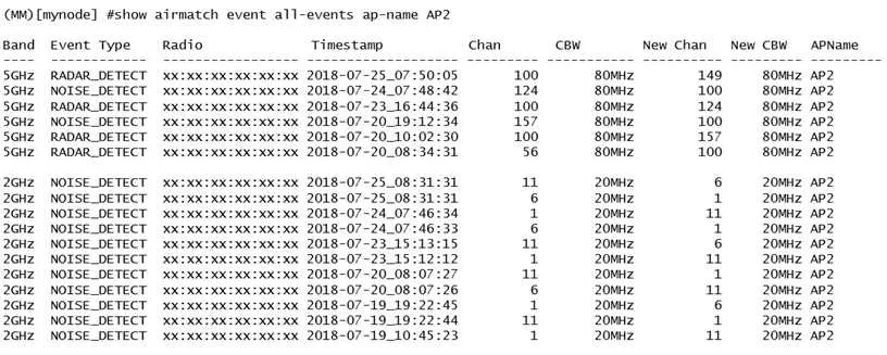 HPE6-A79 question #62 exhibit