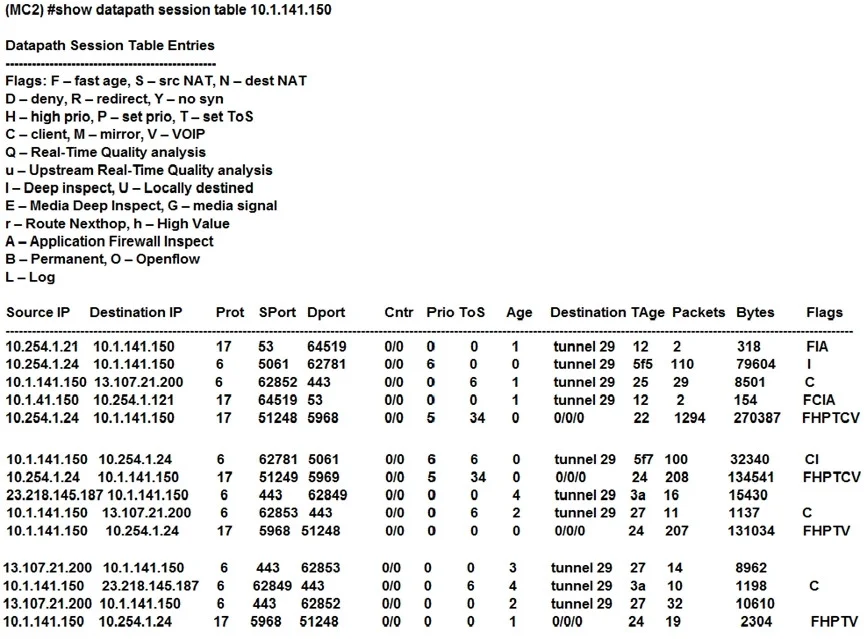 HPE6-A79 question #2 exhibit