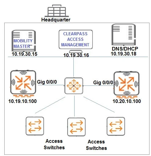 HPE6-A79 question #66 exhibit