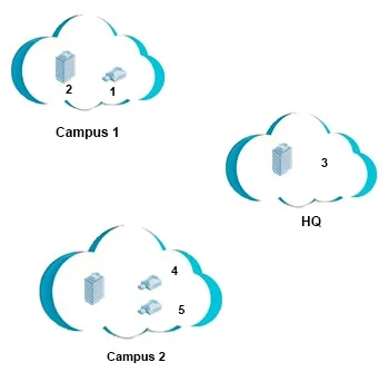 HPE6-A79 question #39 exhibit