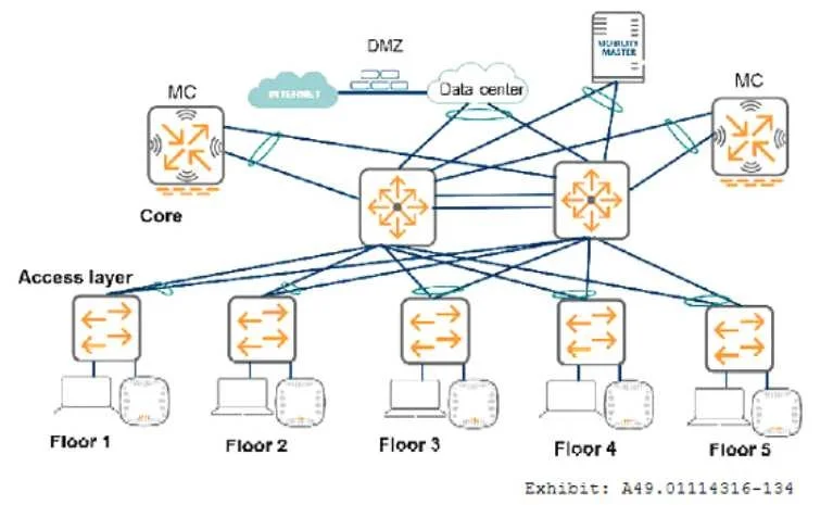 HPE6-A80 question #50 exhibit