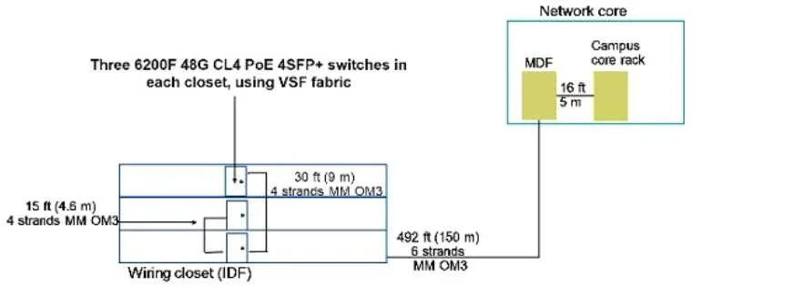 HPE6-A80 question #41 exhibit