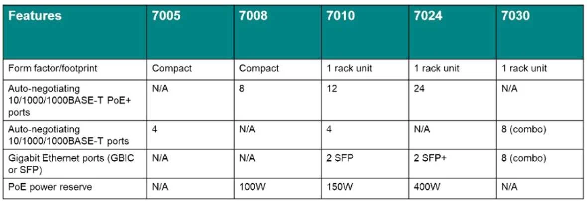 HPE6-A80 question #42 exhibit 2